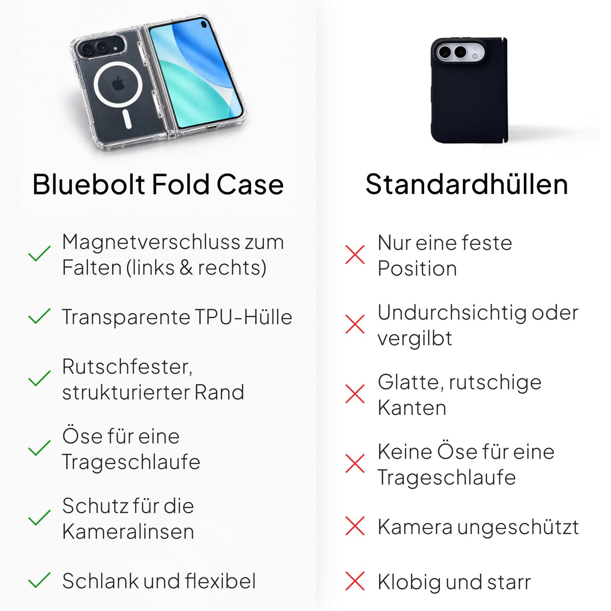MagSafe Transparente Hülle für iPhone Duo