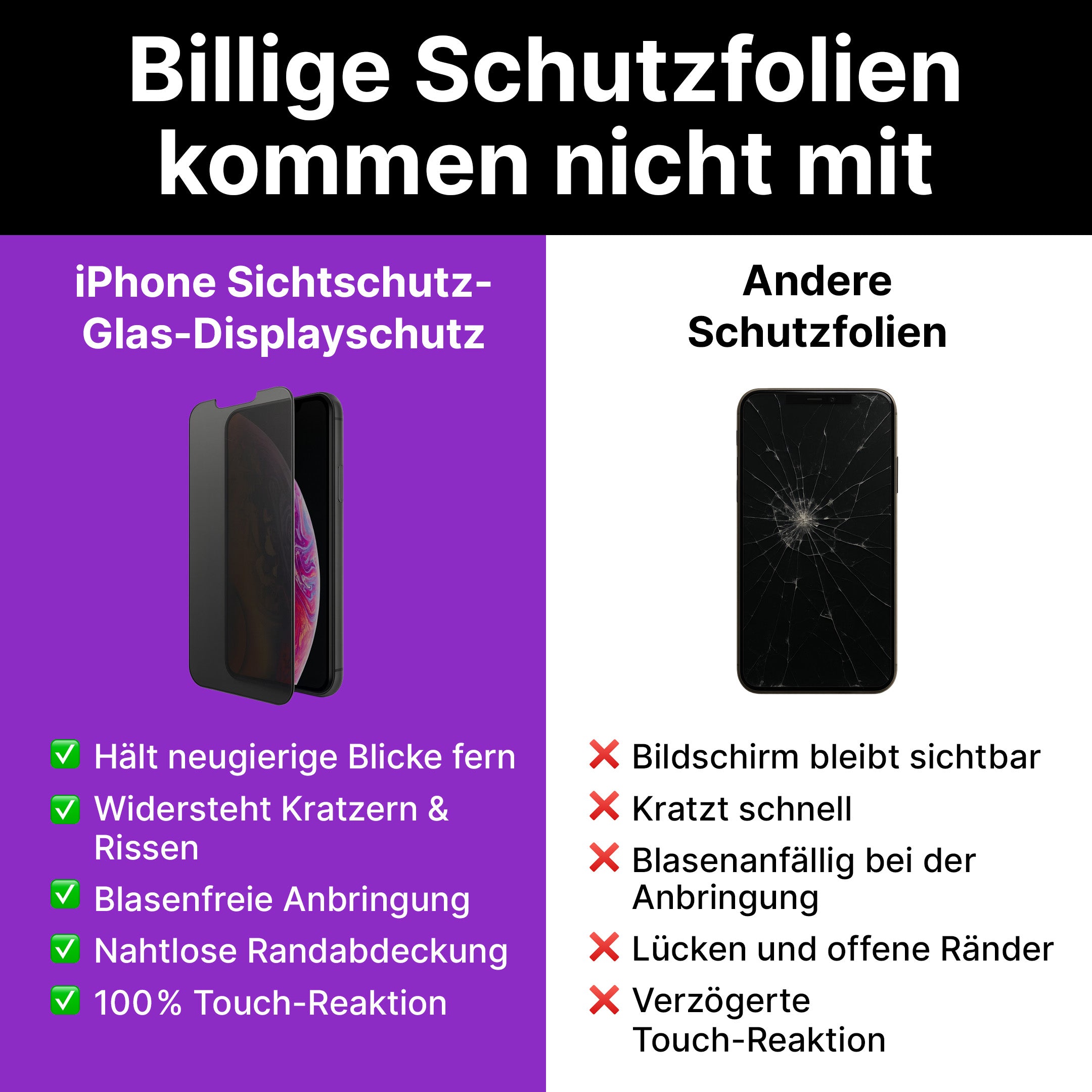 iPhone Sichtschutz-Glas-Displayschutz