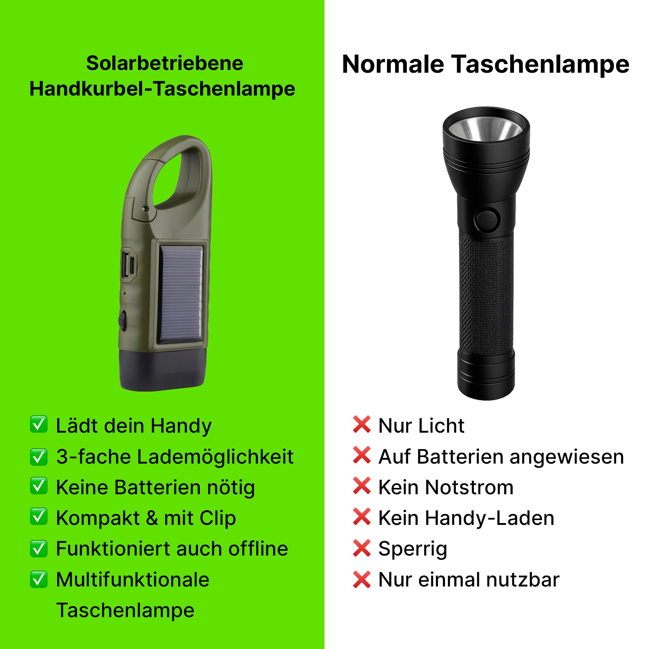 Solarbetriebene Handkurbel-Taschenlampe mit integrierter Powerbank