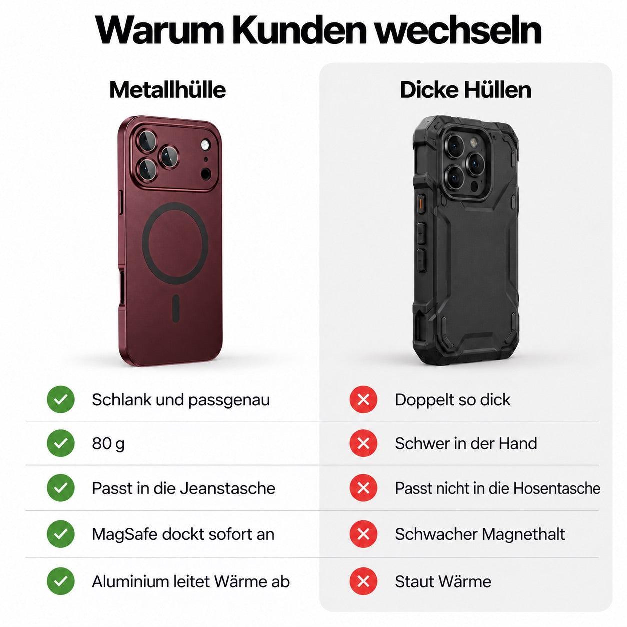 iPhone Metallhülle mit Kameraschutz
