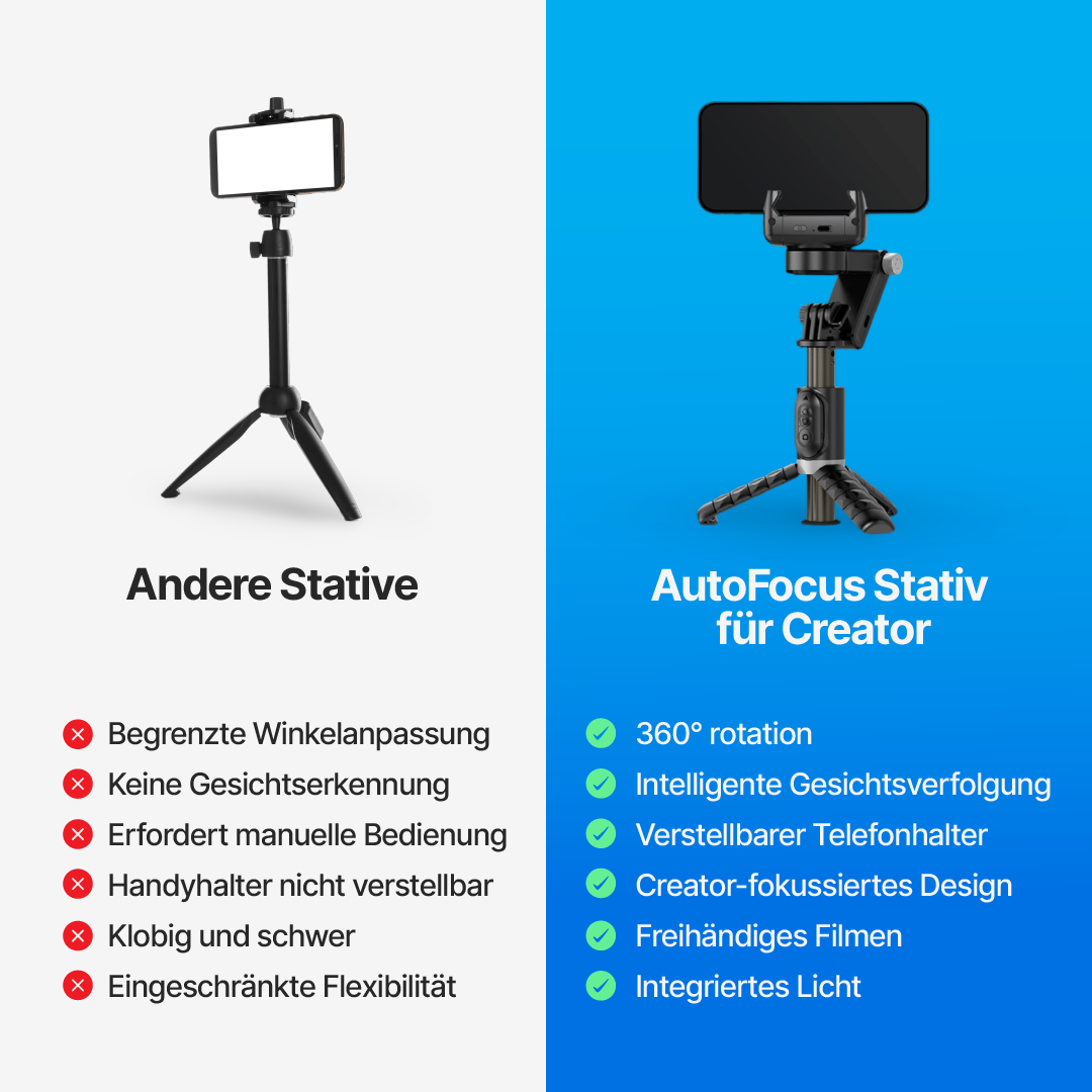 Autofokus Stativ für Kreative (360, Gesichtsverfolgung, Selfie-Stick, Licht, Drahtlose Fernbedienung)