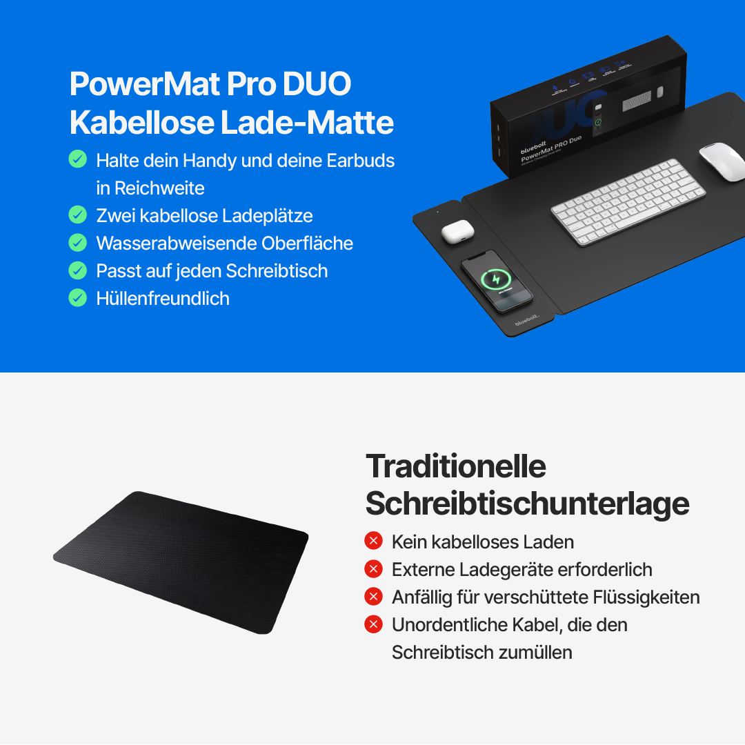 PowerMat Pro DUO Schreibtischunterlage mit kabelloser Ladefunktion