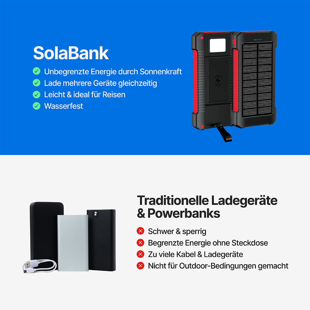 SolaBank Kabellose Lade-Powerbank 10000mAh
